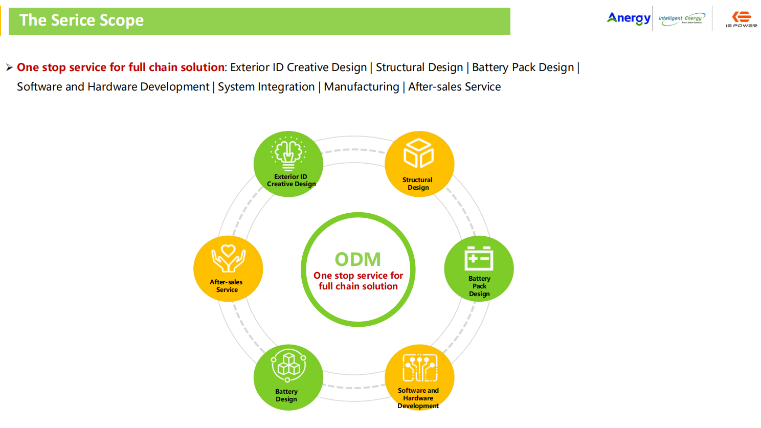 OEM / ODM Development Services