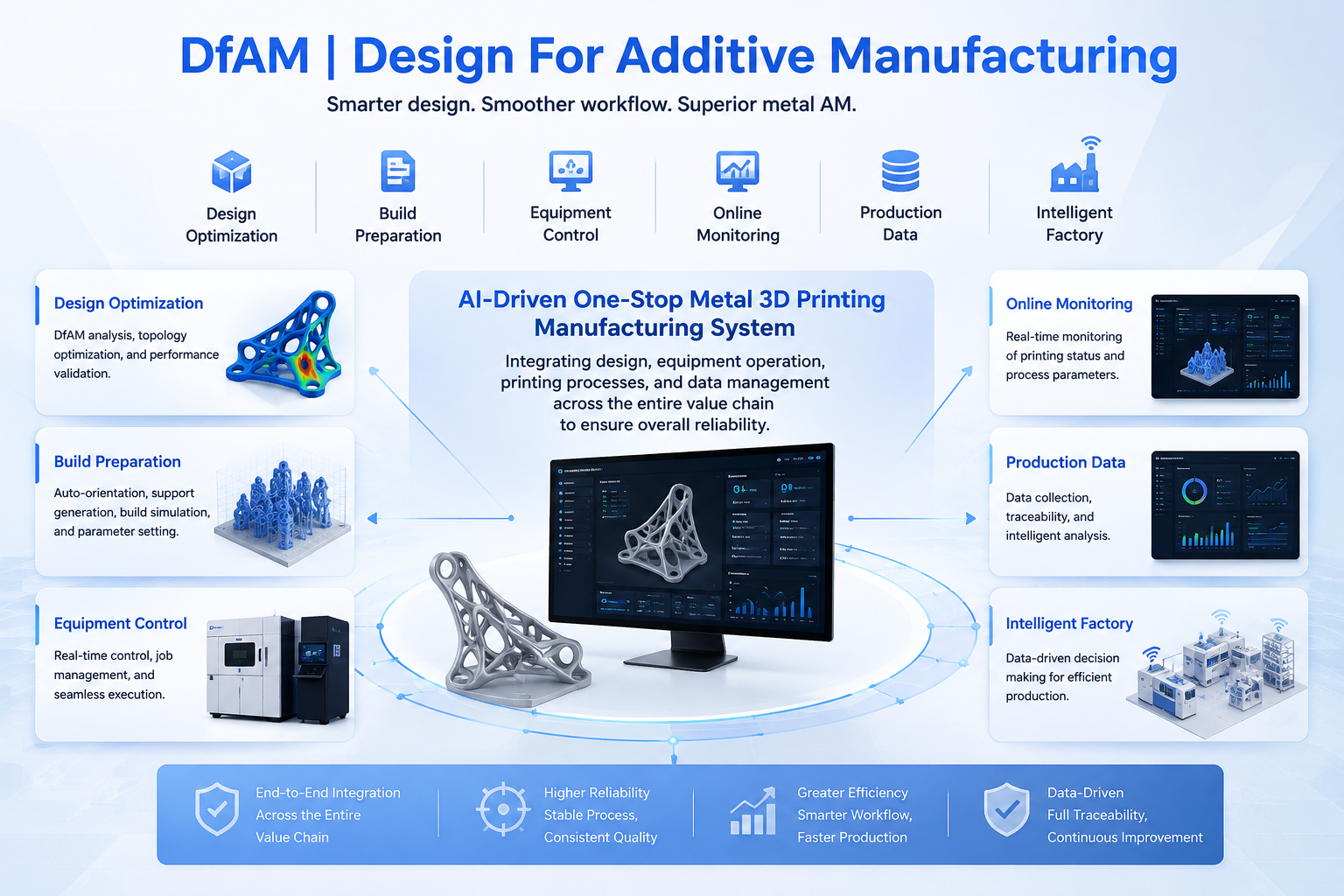 Design for Additive Manuafacture - DfAM