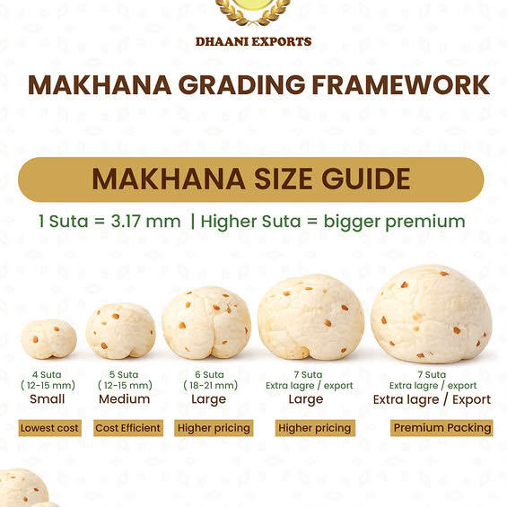 Standard Grade Makhana (Soot 4, 5)