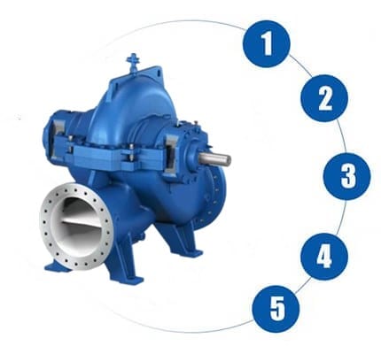 Double-Suction Split-Case Pumps