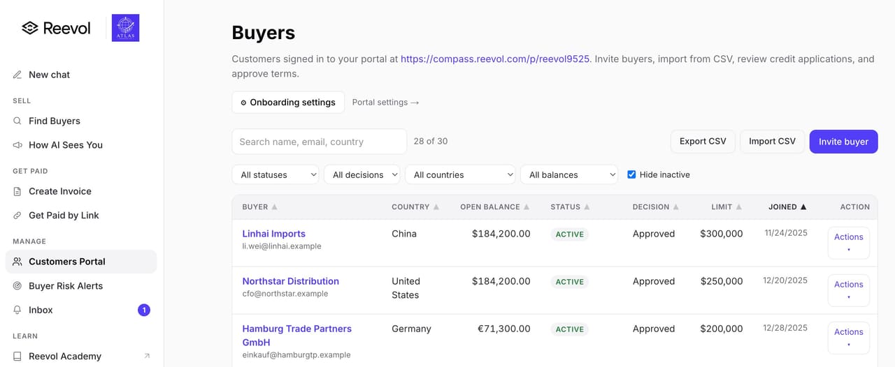 Customer Portal buyers roster inside Reevol: invite buyers, import from CSV, review credit applications, and approve terms. Sample rows show Seoul Logistics Group, Riviera Distribuzione SRL, Bangkok Beauty Imports, and Cape Town Naturals across South Korea, Italy, Thailand, and South Africa, with open balances, statuses, decisions, and limits.
